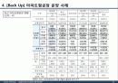서울디지털단지 성공요인 분석 및 Biz-Model 개발 19페이지