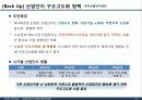 서울디지털단지 성공요인 분석 및 Biz-Model 개발 25페이지
