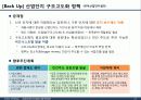 서울디지털단지 성공요인 분석 및 Biz-Model 개발 27페이지