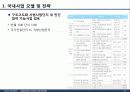 서울디지털단지 성공요인 분석 및 Biz-Model 개발 35페이지