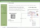 실시간 WEBSITE정보감시 서비스 ‘ MYNEWSPAPER’ 소개서 및 업무 제휴 제안서 17페이지