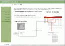 실시간 WEBSITE정보감시 서비스 ‘ MYNEWSPAPER’ 소개서 및 업무 제휴 제안서 18페이지