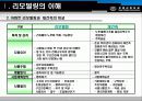 아파트리모델링 사례를 통한 시장 전망과 활성화 방안 5페이지