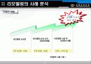 아파트리모델링 사례를 통한 시장 전망과 활성화 방안 20페이지