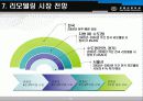 아파트리모델링 사례를 통한 시장 전망과 활성화 방안 25페이지