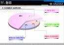 아파트리모델링 사례를 통한 시장 전망과 활성화 방안 31페이지