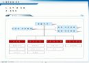 ENS 공용장비지원센터 통합 관리시스템 구축 10페이지