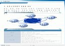 ENS 공용장비지원센터 통합 관리시스템 구축 54페이지