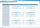 ENS 공용장비지원센터 통합 관리시스템 구축 67페이지