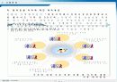 ENS 공용장비지원센터 통합 관리시스템 구축 87페이지