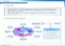 ENS 공용장비지원센터 통합 관리시스템 구축 95페이지