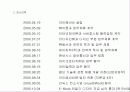 IT관련 제조회사 사업계획서(정보통신) 5페이지