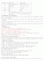 DB 7장~12장 연습문제 6페이지