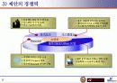 NFLI_Shoppingmall_proposal 7페이지