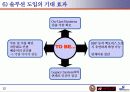 NFLI_Shoppingmall_proposal 13페이지