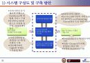 NFLI_Shoppingmall_proposal 22페이지