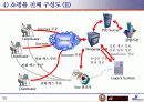 NFLI_Shoppingmall_proposal 26페이지