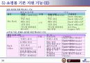 NFLI_Shoppingmall_proposal 29페이지