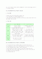 즐거운생활교육(수업, 학습)의 목표와 성격, 즐거운생활교육(수업, 학습)의 과정, 즐거운생활교육(수업, 학습)의 평가, 즐거운생활교육(수업, 학습)의 유의사항, 즐거운생활교육의 수업모형과 교수학습방법 분석 6페이지