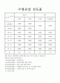 수영영법별진도표지도안 6page 2페이지