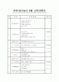 유아체육 연간지도안-16page 6페이지