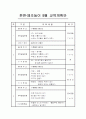 유아체육 연간지도안-16page 11페이지