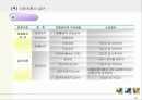근로자복지와 사회보장제도 - 발표과제 16페이지