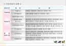 근로자복지와 사회보장제도 - 발표과제 24페이지