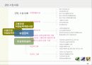근로자복지와 사회보장제도 - 발표과제 32페이지