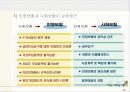 근로자복지와 사회보장제도 - 발표과제 39페이지