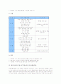 체육과교육(수업) 전술게임학습, 체육과교육(수업) 체력중심학습, 체육과교육(수업) 탐구중심학습, 체육과교육(수업) 개별화학습, 체육과교육(수업) 기능학습, 체육과교육(수업) ICT활용학습, 체육과교육 움직임학습 8페이지