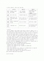 교과교육론(성숙,행동,구성주의) 1페이지