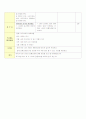 몬테소리활동.교구계획안 2페이지