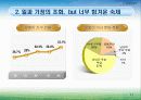일과 가정의 양립 - 성별불평등의 구조와 과제 12페이지