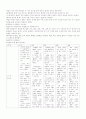 영아기와 유아기의 발달 특성과 인지 발달 이론 2페이지