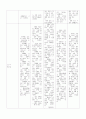 영아기와 유아기의 발달 특성과 인지 발달 이론 3페이지