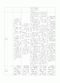 영아기와 유아기의 발달 특성과 인지 발달 이론 4페이지