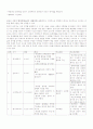 영아기와 유아기의 발달 특성과 인지 발달 이론 12페이지