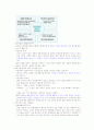 성공하는 프리젠테이션 중간 14페이지
