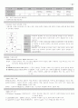 컴퓨터 통신과 인터넷(중간) 21페이지