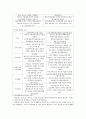 현대생활과광고(중간) 18페이지