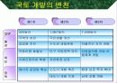 현대 사회의 노인 문제 - 과제 3페이지