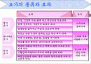 현대 사회의 노인 문제 - 과제 4페이지