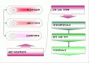 현대 사회의 노인 문제 - 과제 6페이지