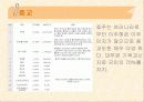 호주의 다문화 환경 8페이지