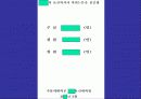 강의교재 - 논문작성하는 방법 강의 11페이지