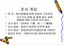 회사분할에 따른 조합원 의식구조 설문조사 3페이지
