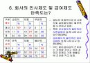 회사분할에 따른 조합원 의식구조 설문조사 11페이지