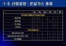 온실가스 배출량 산정방법 - 강의자료 10페이지