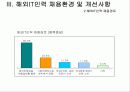 해외 IT인력활용실태조사 18페이지